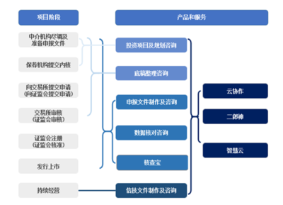 打印巨擘轉型記 從IPO文件“守門人”到信息咨詢新航標