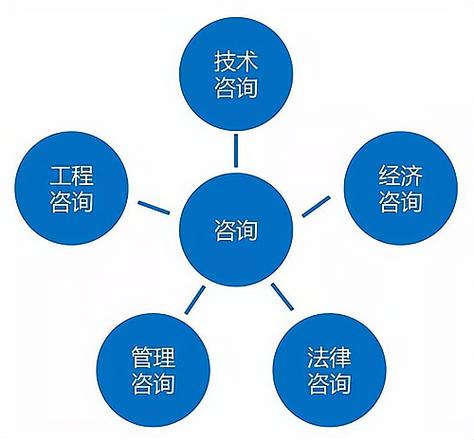 開信息咨詢公司需要什么條件,滿足以下條件即可