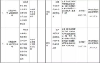 經(jīng)營(yíng)不合格產(chǎn)品曝光 綿陽(yáng)華聯(lián)超市等5個(gè)商家登上黑榜